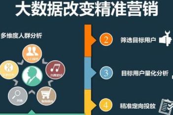 大数据营销的特点