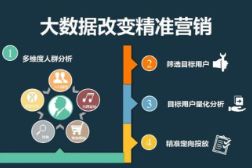 大数据精准营销是什么，会为企业解决哪些困扰？